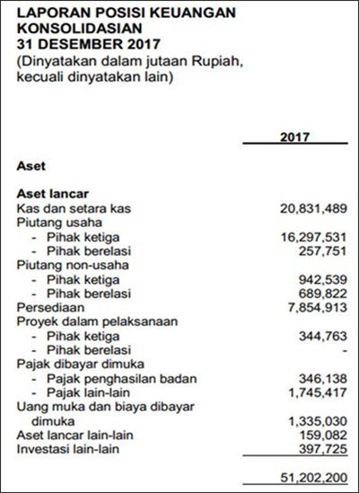 contoh laporan keuangan perusahaan dagang